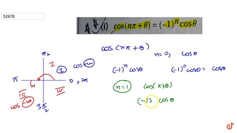 cosnpi|cos(npi) .